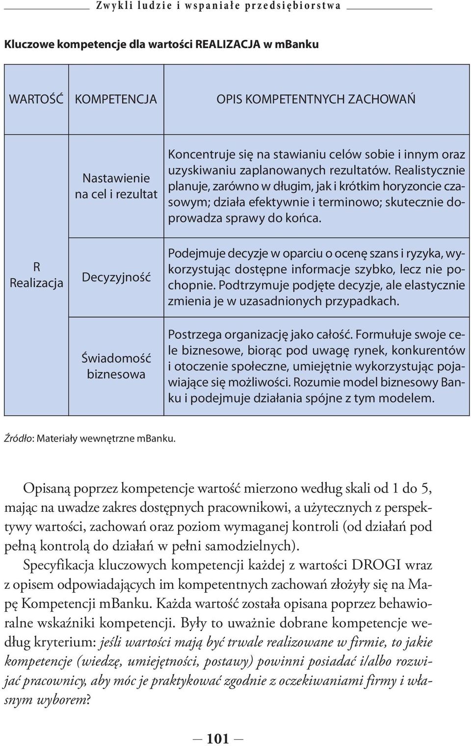 Realistycznie planuje, zarówno w długim, jak i krótkim horyzoncie czasowym; działa efektywnie i terminowo; skutecznie doprowadza sprawy do końca.