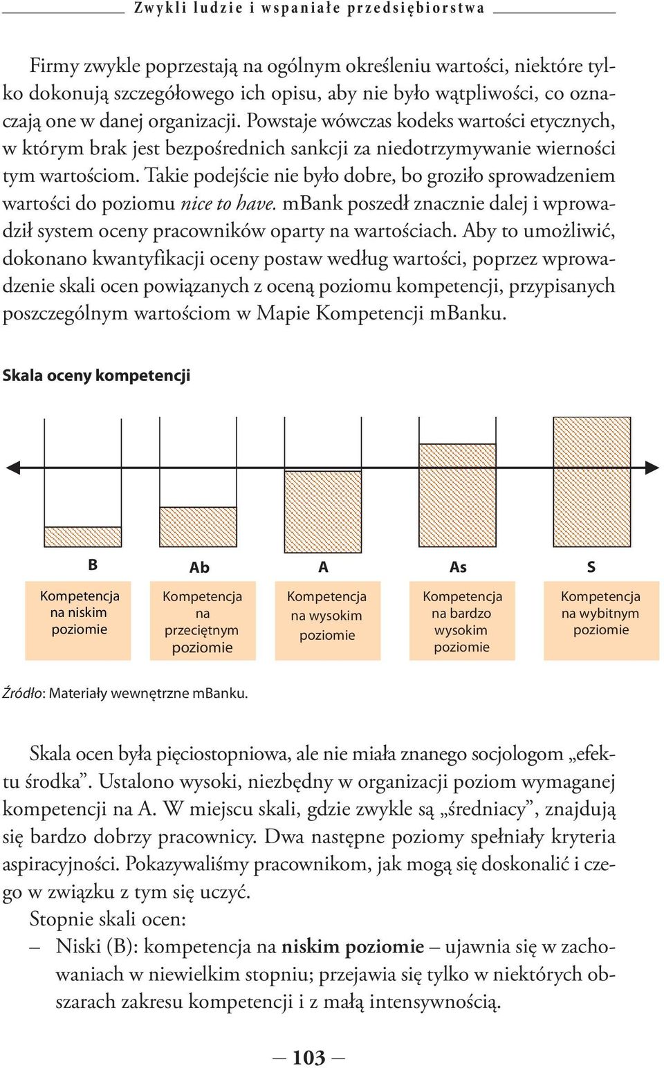 Takie podejście nie było dobre, bo groziło sprowadzeniem wartości do poziomu nice to have. mbank poszedł znacznie dalej i wprowadził system oceny pracowników oparty na wartościach.