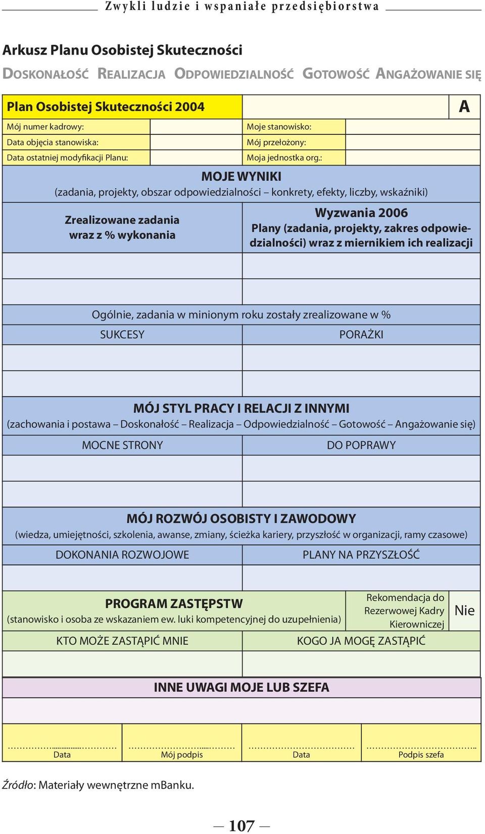 : MOJE WYNIKI (zadania, projekty, obszar odpowiedzialności konkrety, efekty, liczby, wskaźniki) Zrealizowane zadania wraz z % wykonania A Wyzwania 2006 Plany (zadania, projekty, zakres