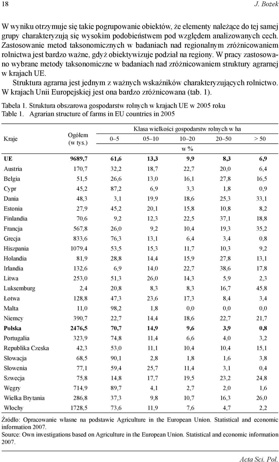 W pracy zastosowano wybrane metody taksonomiczne w badaniach nad zróżnicowaniem struktury agrarnej w krajach UE. Struktura agrarna jest jednym z ważnych wskaźników charakteryzujących rolnictwo.