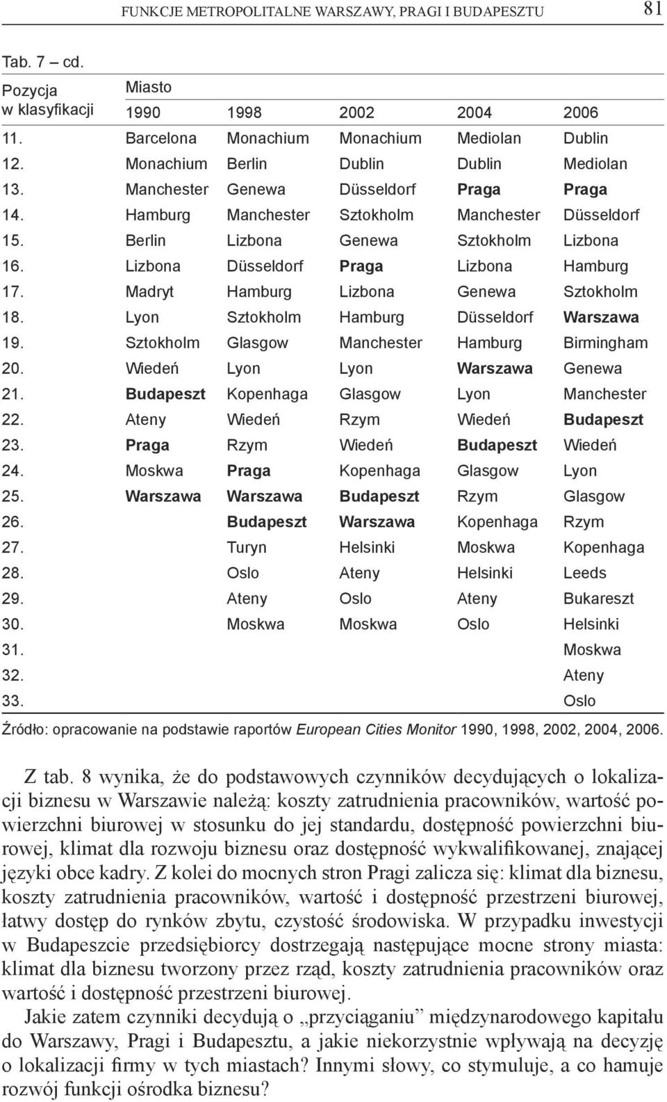 Lizbona Düsseldorf Praga Lizbona Hamburg 17. Madryt Hamburg Lizbona Genewa Sztokholm 18. Lyon Sztokholm Hamburg Düsseldorf Warszawa 19. Sztokholm Glasgow Manchester Hamburg Birmingham 20.