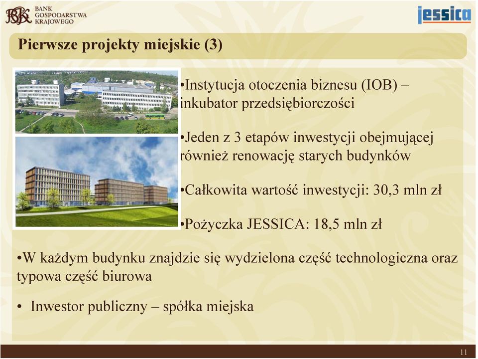 budynków Całkowita wartość inwestycji: 30,3 mln zł Pożyczka JESSICA: 18,5 mln zł W każdym