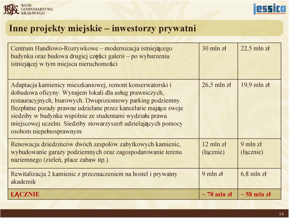 Bezpłatne porady prawne udzielane przez kancelarie mające swoje siedziby w budynku wspólnie ze studentami wydziału prawa miejscowej uczelni.