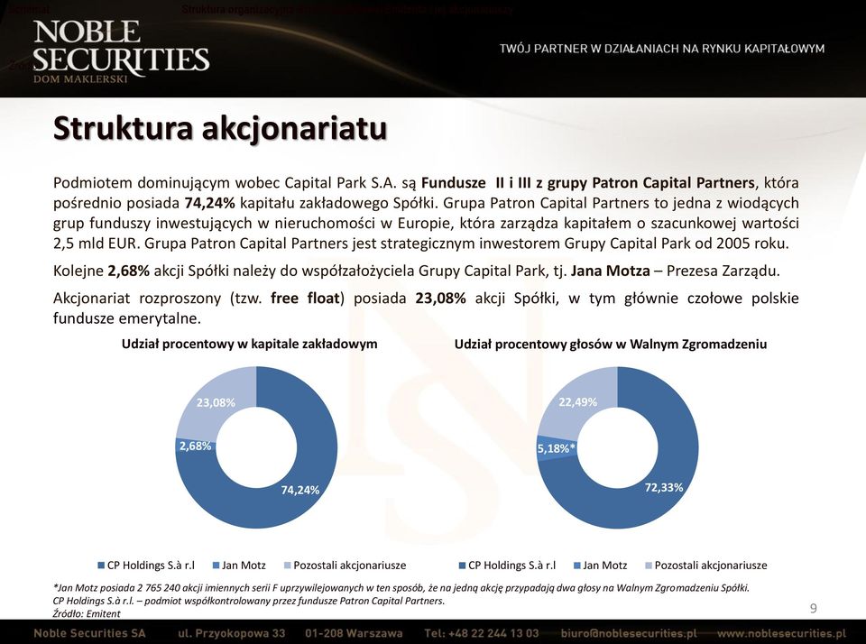 Grupa Patron Capital Partners to jedna z wiodących grup funduszy inwestujących w nieruchomości w Europie, która zarządza kapitałem o szacunkowej wartości 2,5 mld EUR.