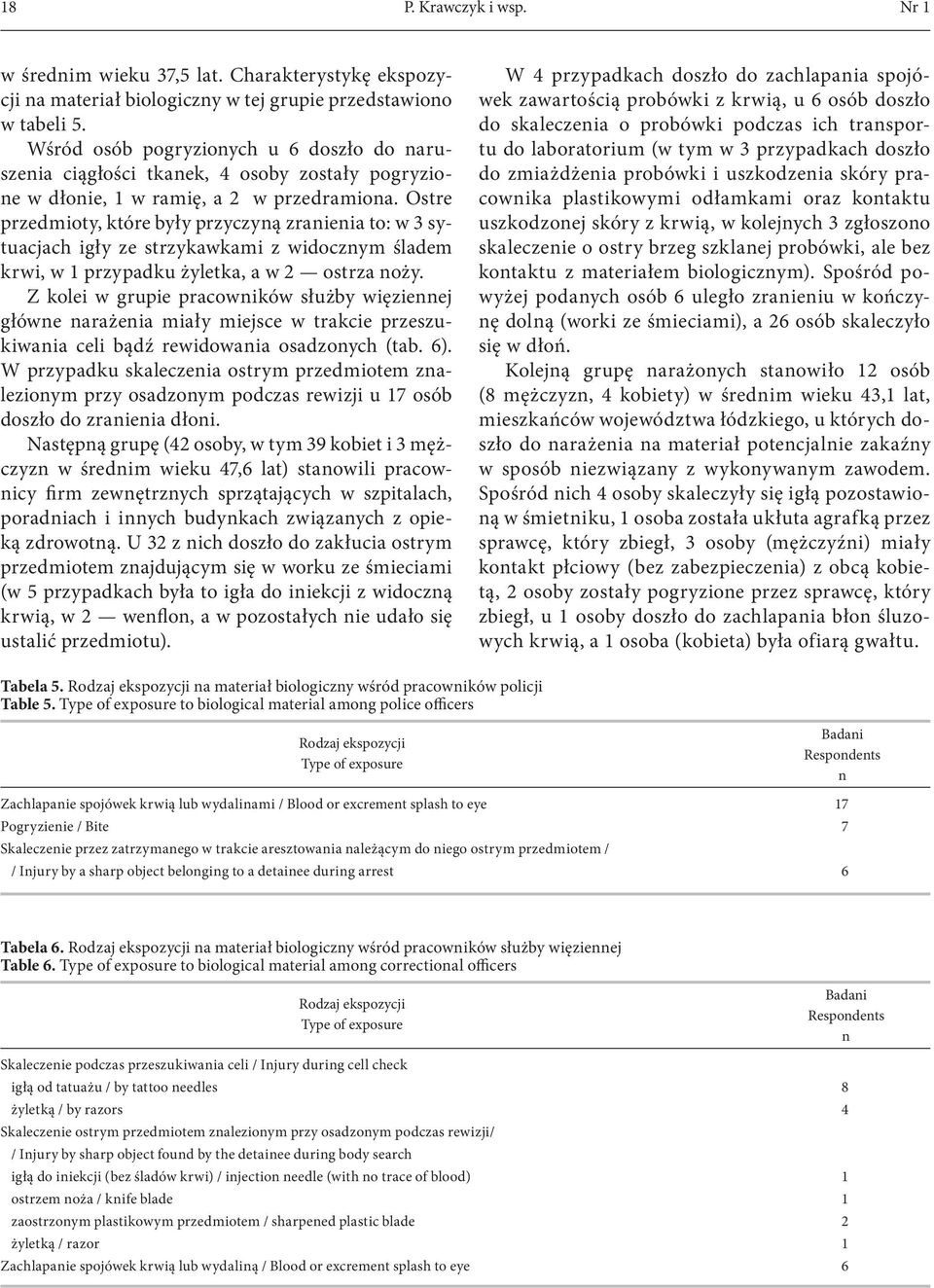 Ostre przedmioty, które były przyczyą zraieia to: w 3 sytuacjach igły ze strzykawkami z widoczym śladem krwi, w 1 przypadku żyletka, a w 2 ostrza oży.