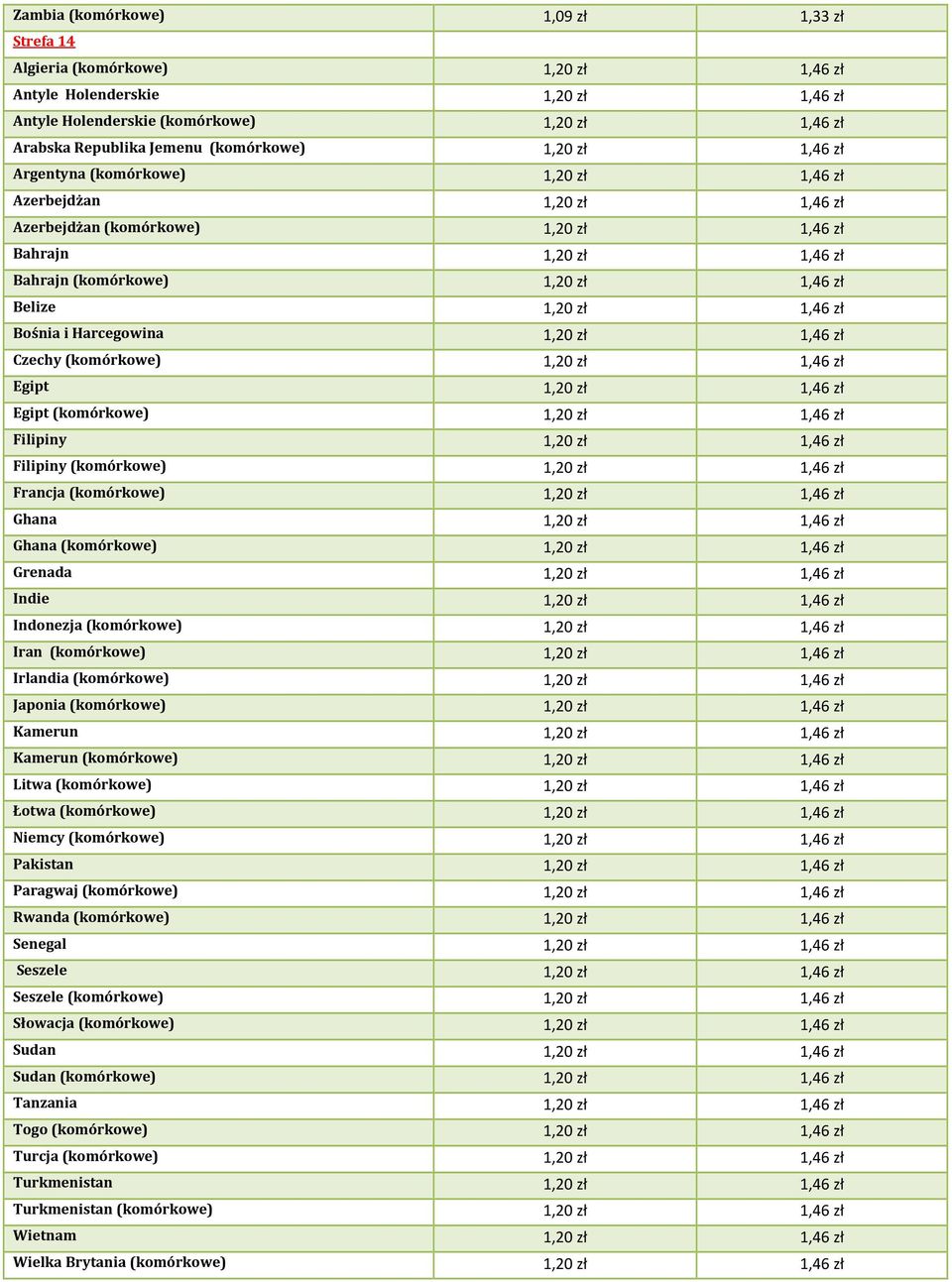 Belize 1,20 zł 1,46 zł Bośnia i Harcegowina 1,20 zł 1,46 zł Czechy (komórkowe) 1,20 zł 1,46 zł Egipt 1,20 zł 1,46 zł Egipt (komórkowe) 1,20 zł 1,46 zł Filipiny 1,20 zł 1,46 zł Filipiny (komórkowe)