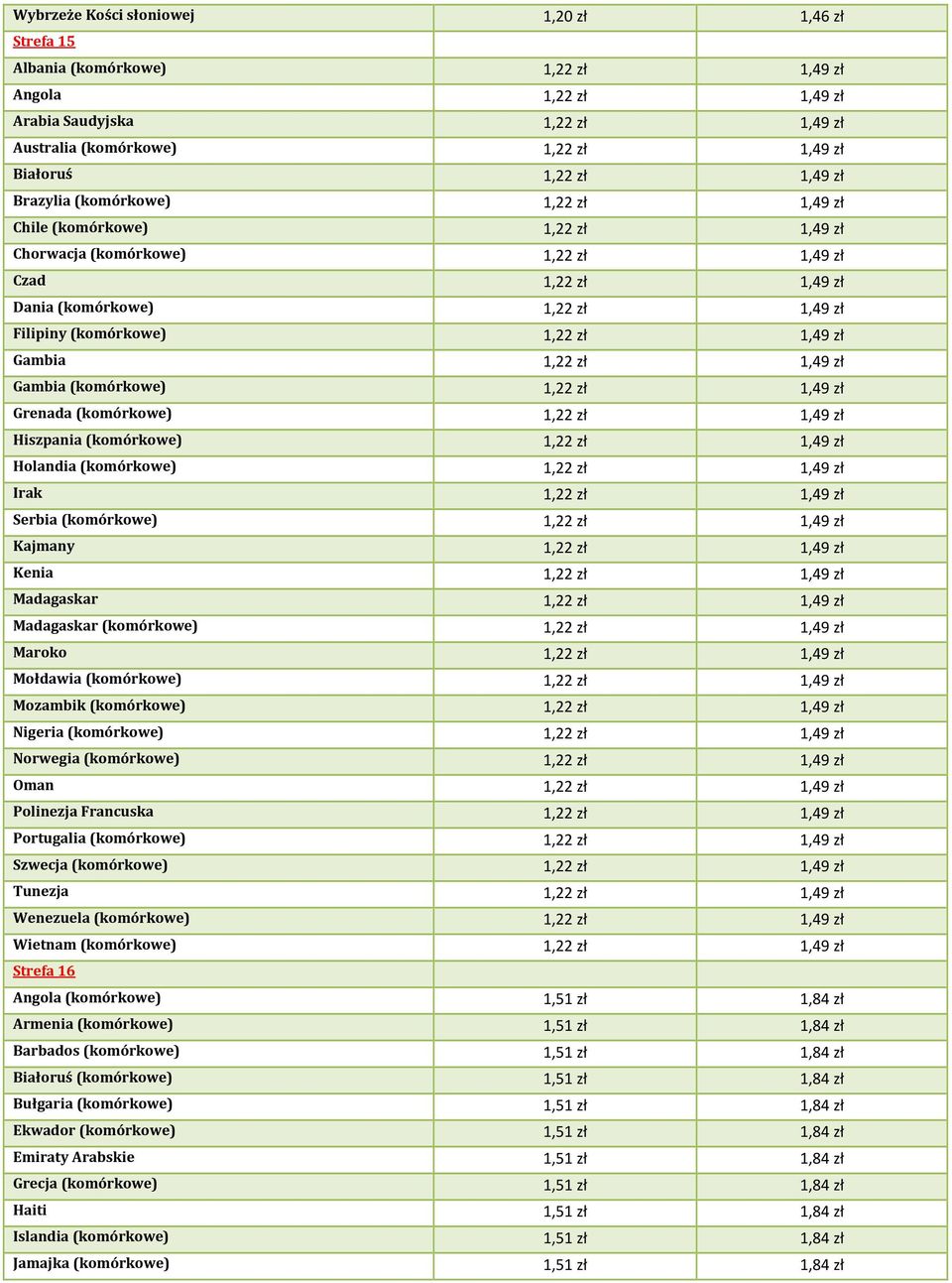 zł 1,49 zł Gambia 1,22 zł 1,49 zł Gambia (komórkowe) 1,22 zł 1,49 zł Grenada (komórkowe) 1,22 zł 1,49 zł Hiszpania (komórkowe) 1,22 zł 1,49 zł Holandia (komórkowe) 1,22 zł 1,49 zł Irak 1,22 zł 1,49