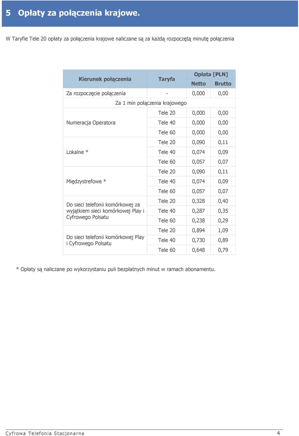 Międzystrefowe * Do sieci telefonii komórkowej za wyjątkiem sieci komórkowej Play i Cyfrowego Polsatu Do sieci telefonii komórkowej Play i Cyfrowego Polsatu Za 1 min połączenia krajowego Tele 20