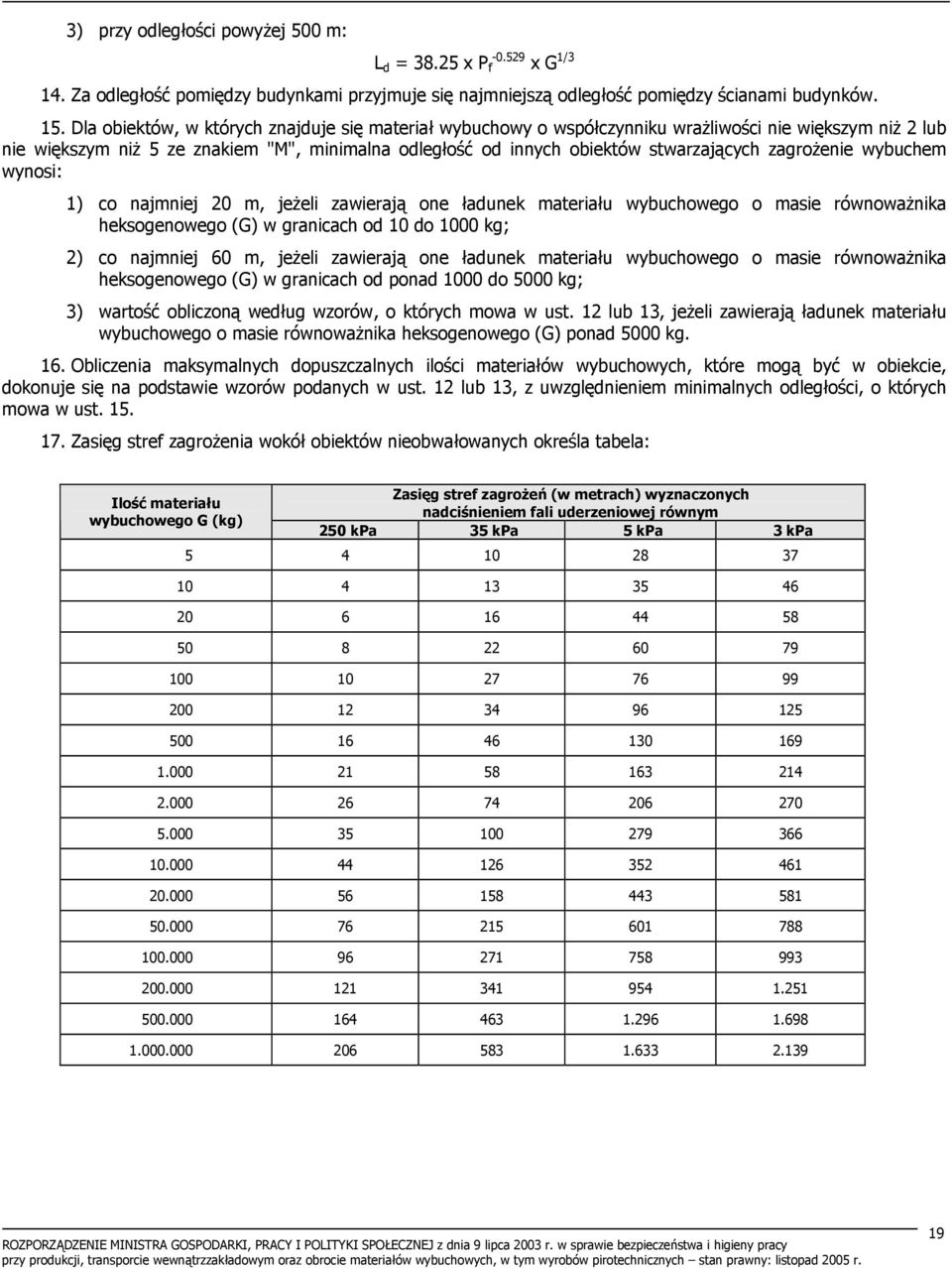 zagrożenie wybuchem wynosi: 1) co najmniej 20 m, jeżeli zawierają one ładunek materiału wybuchowego o masie równoważnika heksogenowego (G) w granicach od 10 do 1000 kg; 2) co najmniej 60 m, jeżeli