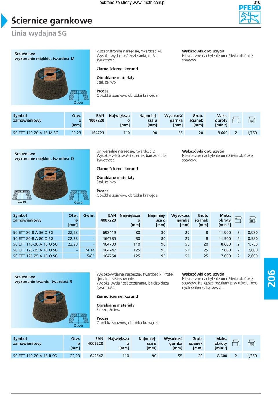 ścíanek 50 ETT 110-20 A 16 M SG 22,23 164723 110 90 55 20 8.600 2 1,750 Stal/żeliwo wykonanie miękkie, twardość Q Uniwersalne narzędzie, twardość Q. Wysokie właściwości ścierne, bardzo duża żywotność.