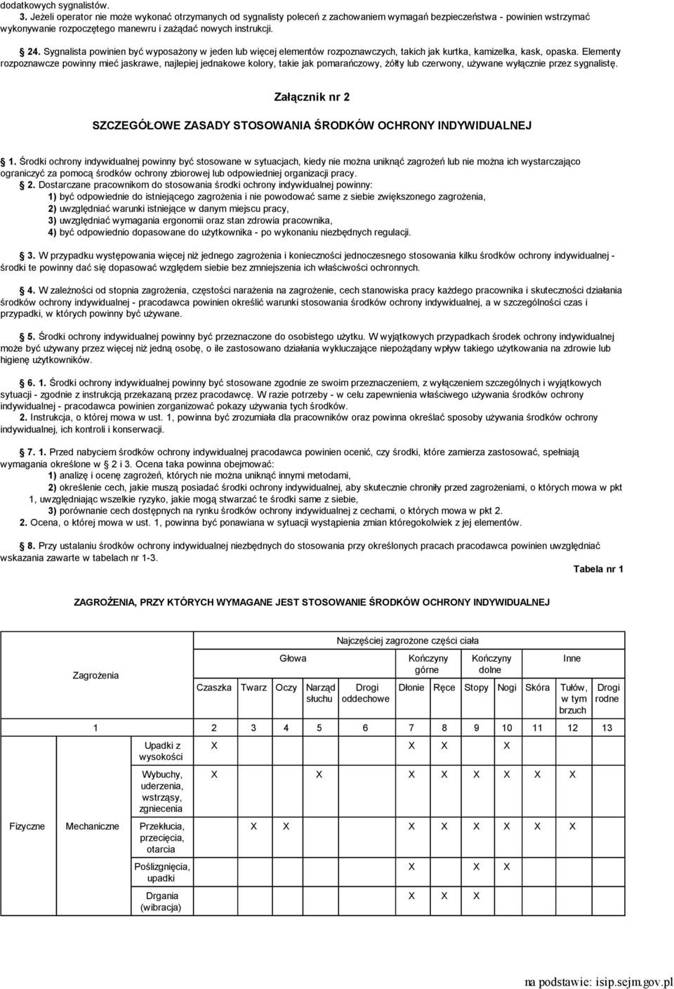 Sygnalista powinien być wyposażony w jeden lub więcej elementów rozpoznawczych, takich jak kurtka, kamizelka, kask, opaska.