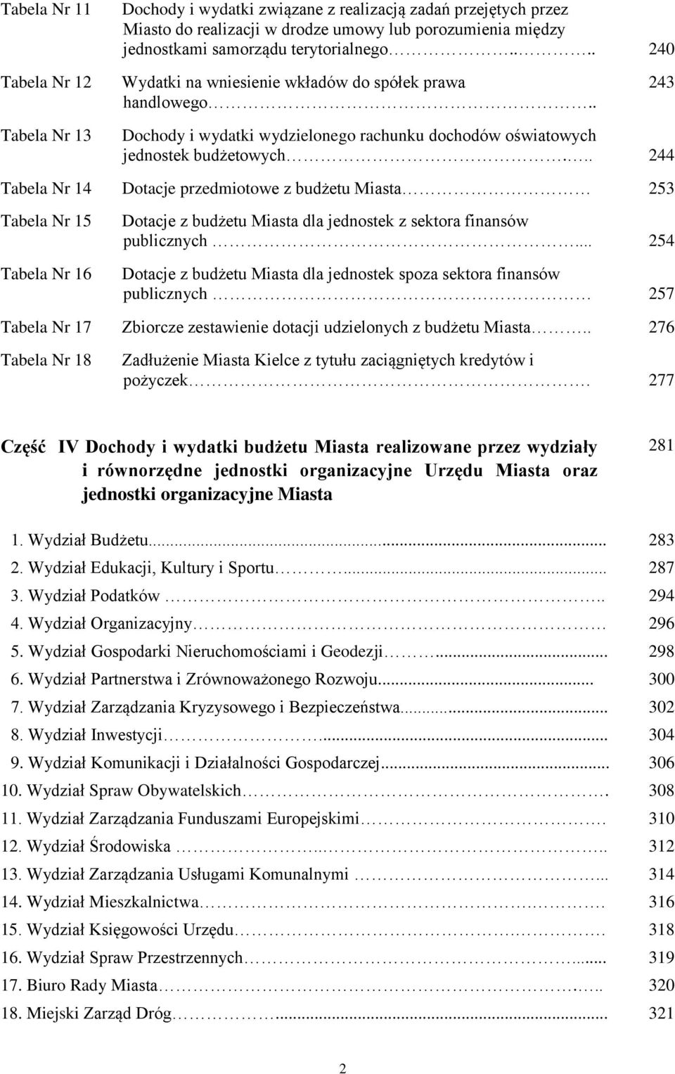 .. 244 Tabela Nr 14 Dotacje przedmiotowe z budżetu Miasta 253 Tabela Nr 15 Tabela Nr 16 Dotacje z budżetu Miasta dla jednostek z sektora finansów publicznych.