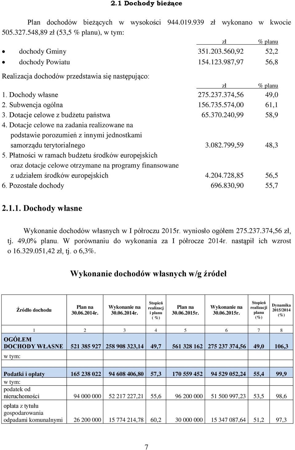 Dotacje celowe na zadania realizowane na podstawie porozumień z innymi jednostkami samorządu terytorialnego 3.82.799,59 48,3 5.