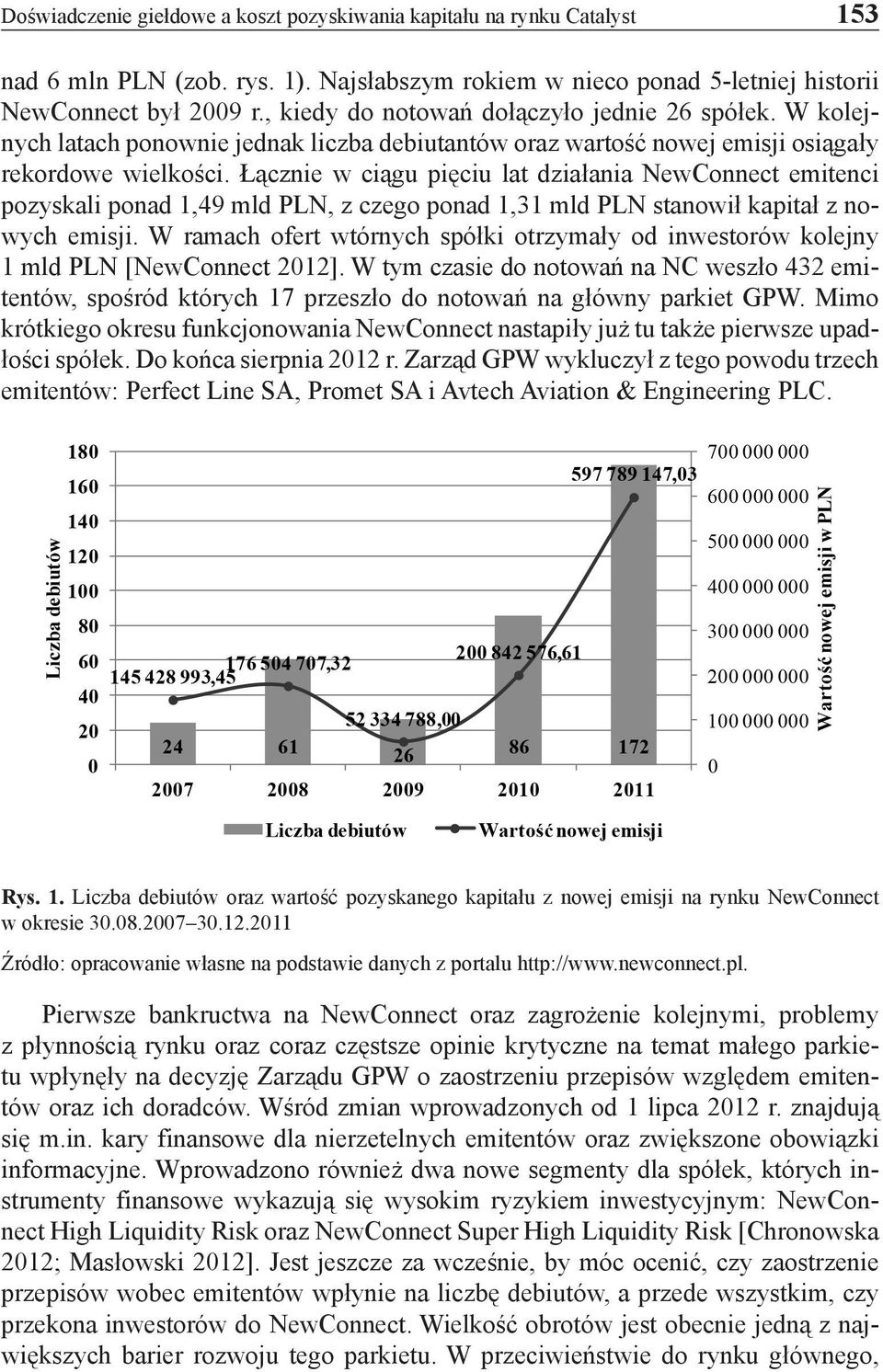 Łącznie w ciągu pięciu lat działania NewConnect emitenci pozyskali ponad 1,49 mld PLN, z czego ponad 1,31 mld PLN stanowił kapitał z nowych emisji.