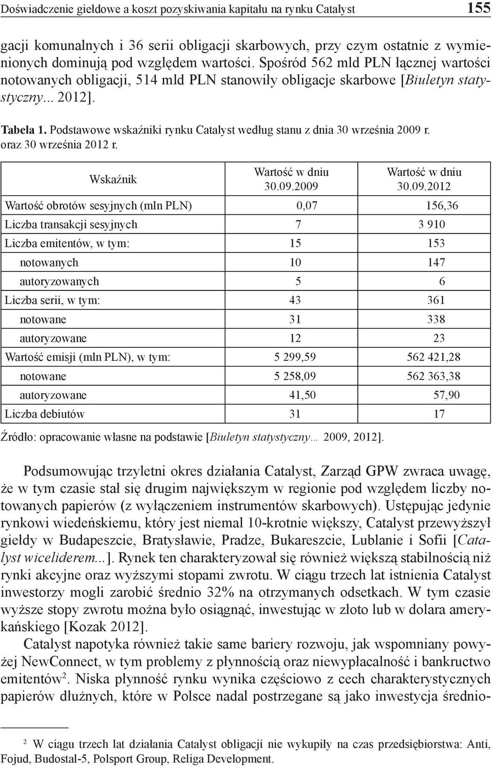 Podstawowe wskaźniki rynku Catalyst według stanu z dnia 30 września 2009 