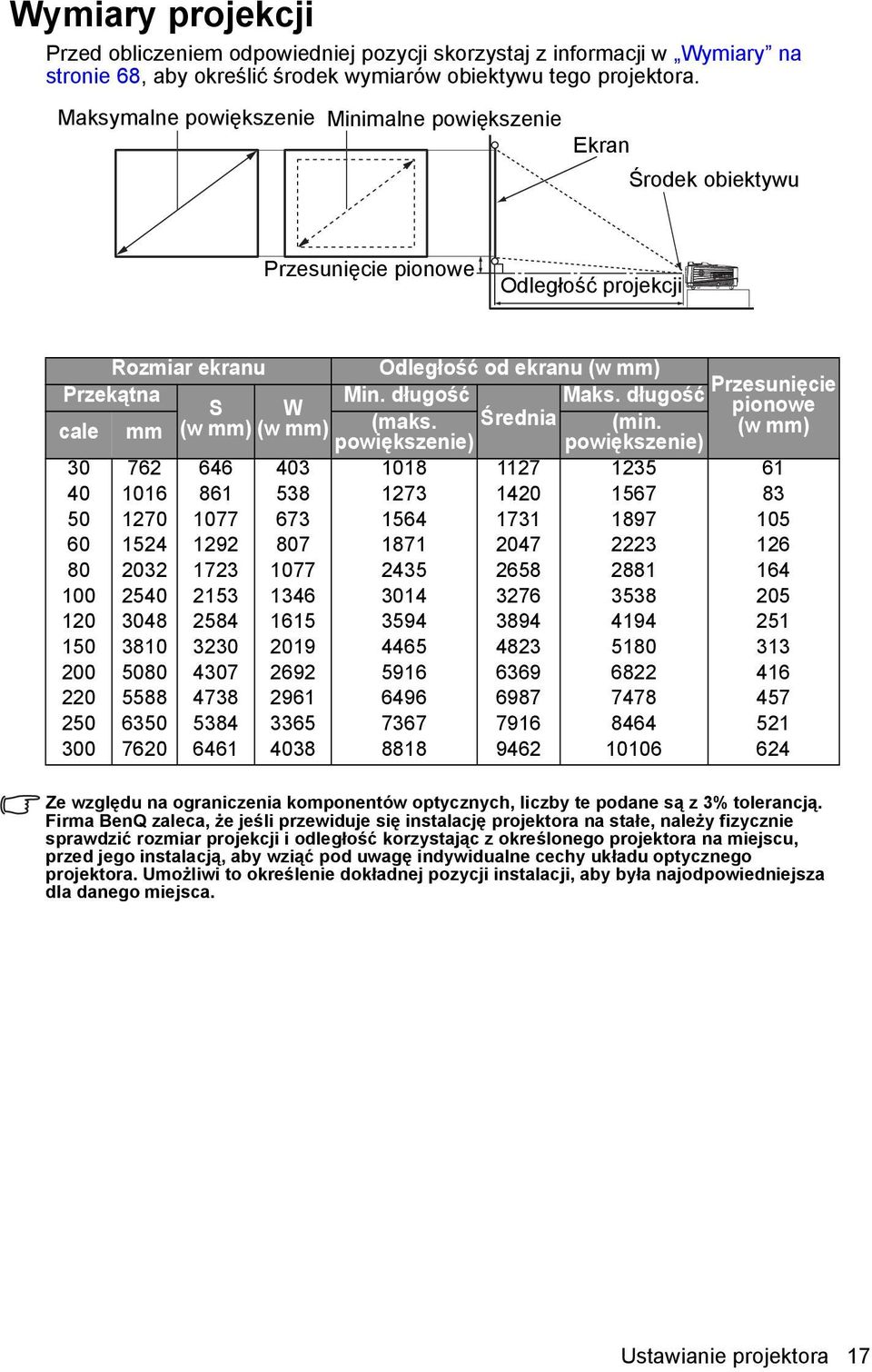 długość Przesunięcie S W pionowe (w mm) (w mm) Średnia cale mm (maks. (min.