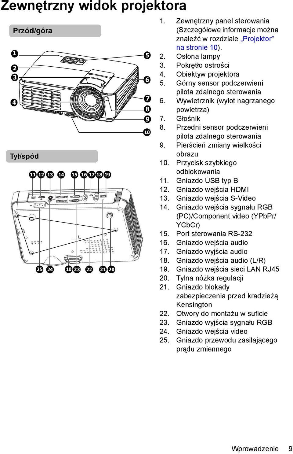 Górny sensor podczerwieni pilota zdalnego sterowania 6. Wywietrznik (wylot nagrzanego powietrza) 7. Głośnik 8. Przedni sensor podczerwieni pilota zdalnego sterowania 9.