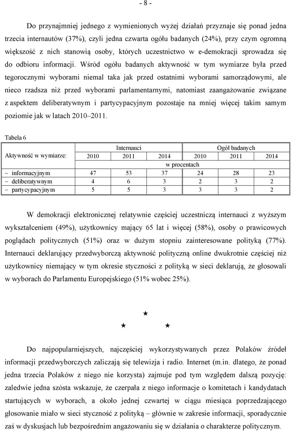 Wśród ogółu badanych aktywność w tym wymiarze była przed tegorocznymi wyborami niemal taka jak przed ostatnimi wyborami samorządowymi, ale nieco rzadsza niż przed wyborami parlamentarnymi, natomiast