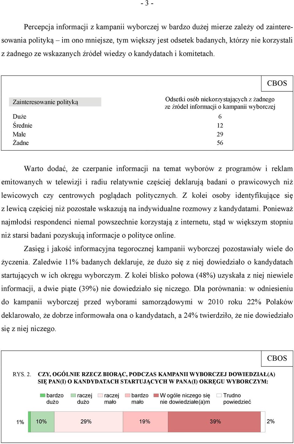 Zainteresowanie polityką Odsetki osób niekorzystających z żadnego ze źródeł informacji o kampanii wyborczej Duże 6 Średnie 12 Małe 29 Żadne 56 CBOS Warto dodać, że czerpanie informacji na temat