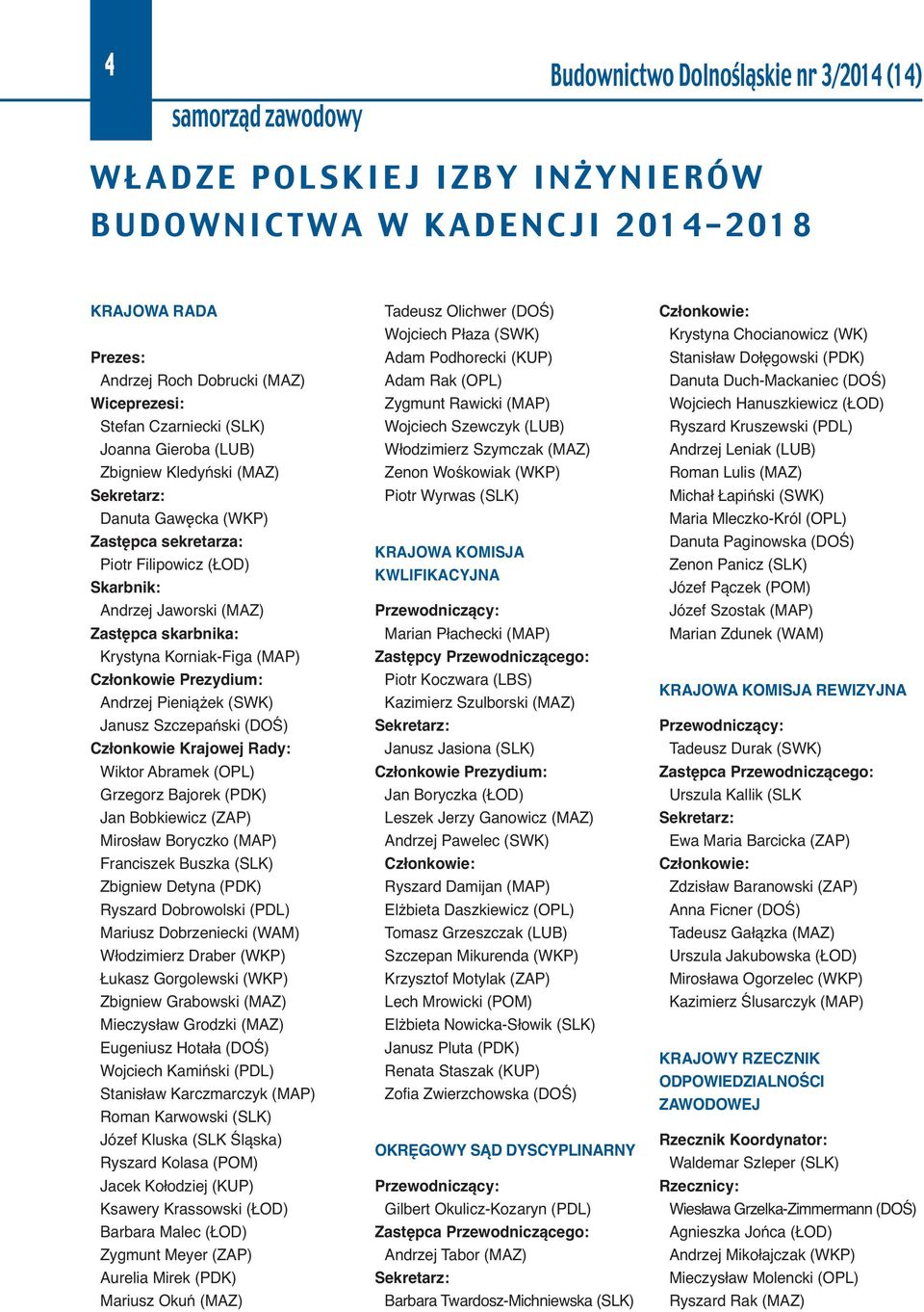 Krystyna Korniak-Figa (MAP) Członkowie Prezydium: Andrzej Pieniążek (SWK) Janusz Szczepański (DOŚ) Członkowie Krajowej Rady: Wiktor Abramek (OPL) Grzegorz Bajorek (PDK) Jan Bobkiewicz (ZAP) Mirosław