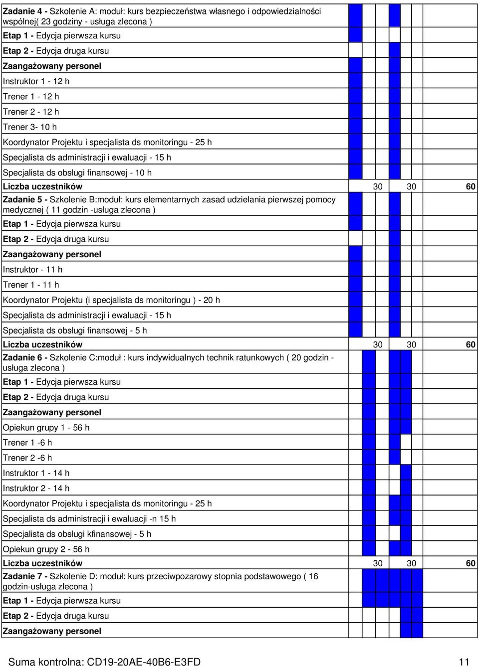 finansowej - 10 h Liczba uczestników 30 30 60 Zadanie 5 - Szkolenie B:moduł: kurs elementarnych zasad udzielania pierwszej pomocy medycznej ( 11 godzin -usługa zlecona ) Etap 1 - Edycja pierwsza