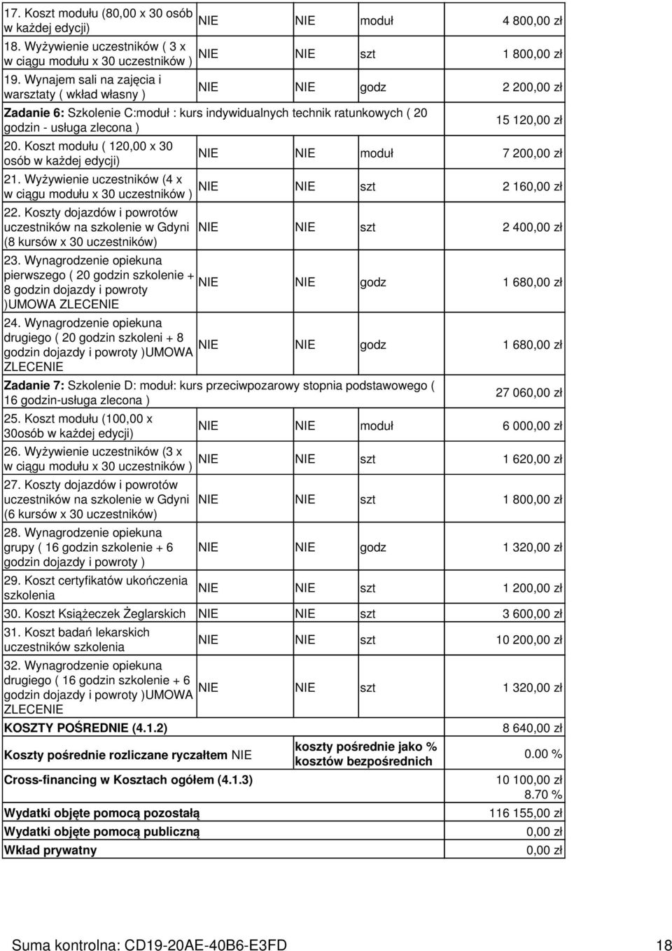 Koszt modułu ( 120,00 x 30 osób w każdej edycji) 15 120,00 zł NIE NIE moduł 7 200,00 zł 21. Wyżywienie uczestników (4 x NIE NIE szt 2 160,00 zł 22.