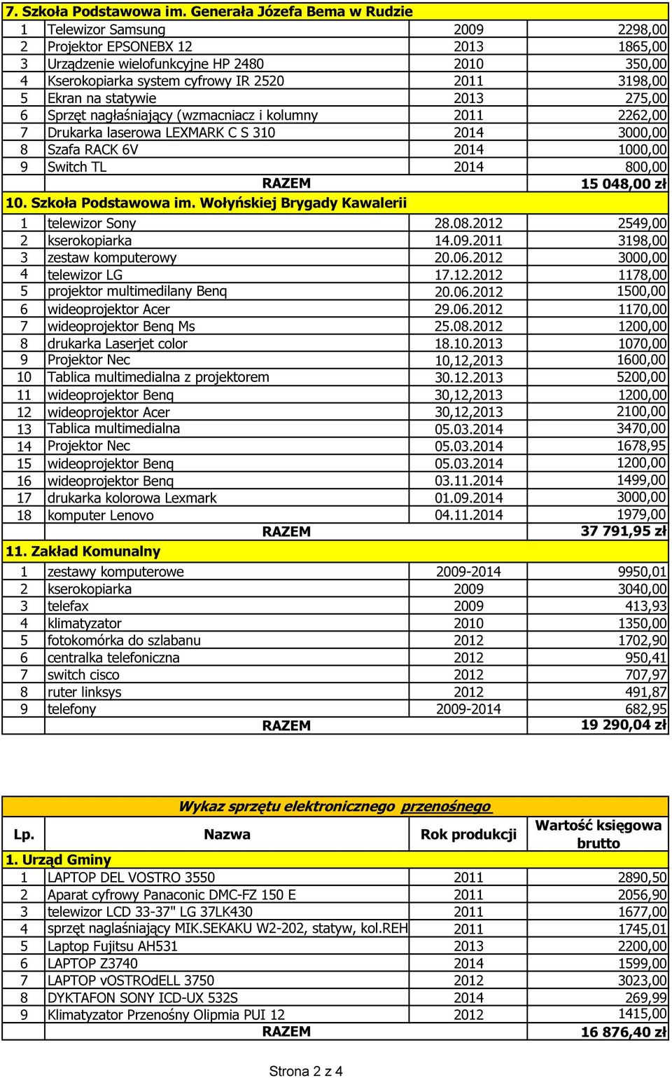 5 Ekran na statywie 2013 275,00 6 Sprzęt nagłaśniający (wzmacniacz i kolumny 2011 2262,00 7 Drukarka laserowa LEXMARK C S 310 2014 3000,00 8 Szafa RACK 6V 2014 1000,00 9 Switch TL 2014 800,00 15