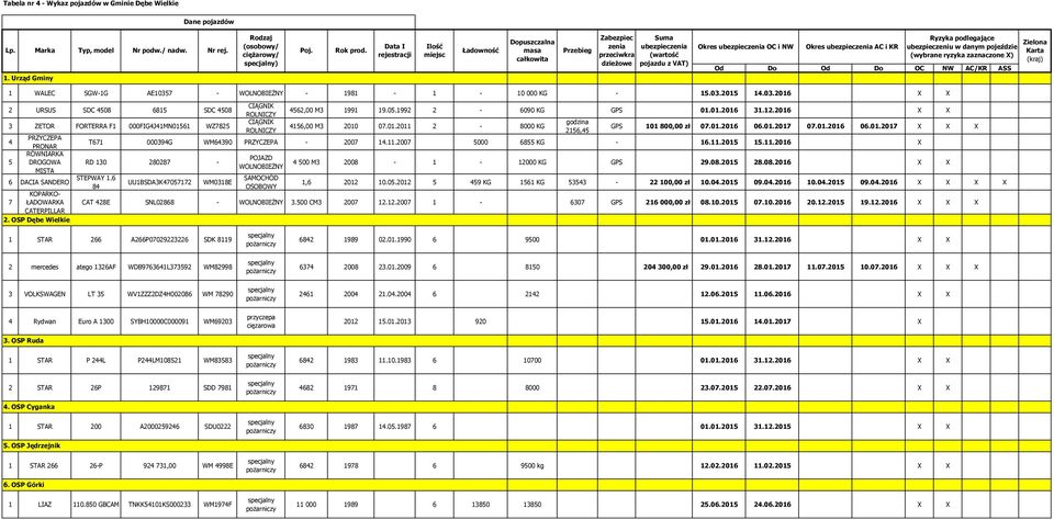 ubezpieczenia AC i KR Ryzyka podlegające ubezpieczeniu w danym pojeździe (wybrane ryzyka zaznaczone X) Od Do Od Do OC NW AC/KR ASS Zielona Karta (kraj) 1 WALEC SGW-1G AE10357 - WOLNOBIEŻNY - 1981-1 -