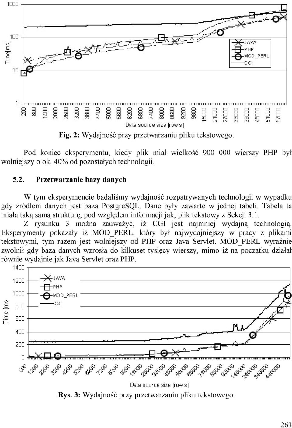 Eksperymenty pokazały iż MOD_PERL, który był najwydajniejszy w pracy z plikami tekstowymi, tym razem jest wolniejszy od PHP oraz Java Servlet.