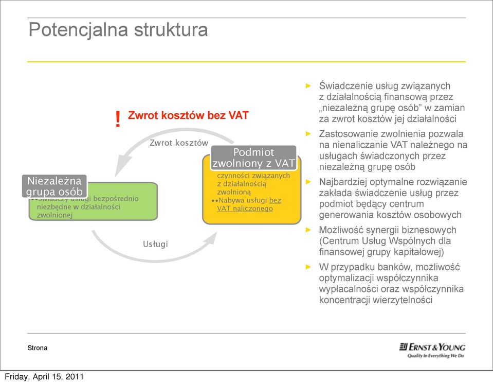 usługi bez VAT naliczonego Świadczenie usług związanych z działalnością finansową przez niezależną grupę osób w zamian za zwrot kosztów jej działalności Zastosowanie zwolnienia pozwala na