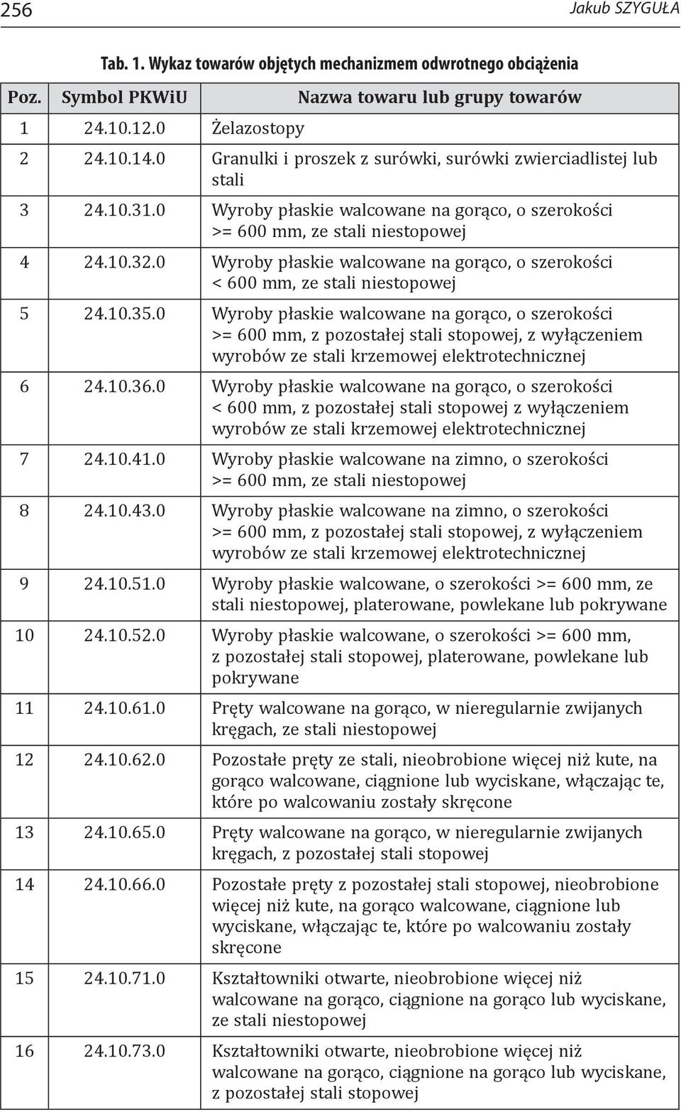 0 Wyroby płaskie walcowane na gorąco, o szerokości < 600 mm, ze stali niestopowej 5 24.10.35.