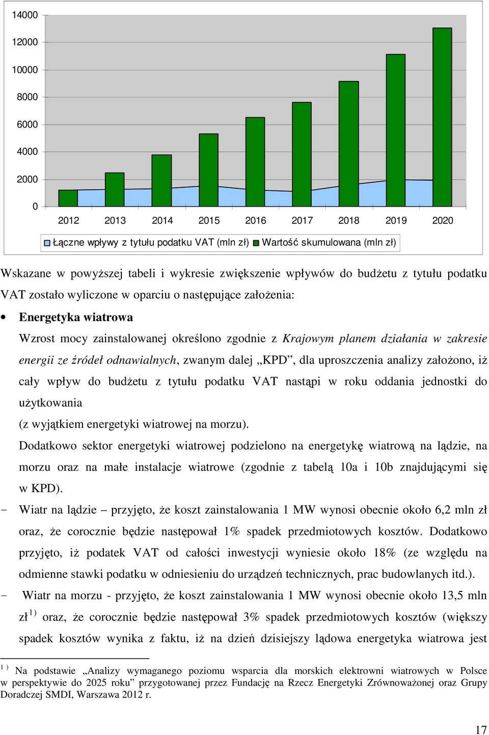 zakresie energii ze źródeł odnawialnych, zwanym dalej KPD, dla uproszczenia analizy założono, iż cały wpływ do budżetu z tytułu podatku VAT nastąpi w roku oddania jednostki do użytkowania (z