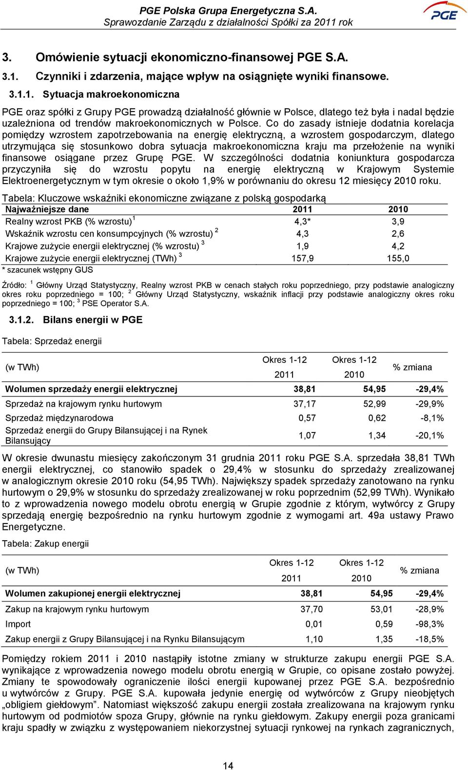 1. Sytuacja makroekonomiczna PGE oraz spółki z Grupy PGE prowadzą działalność głównie w Polsce, dlatego też była i nadal będzie uzależniona od trendów makroekonomicznych w Polsce.