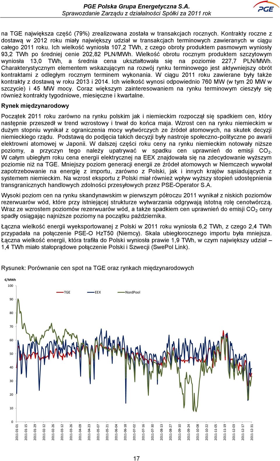 na TGE największa część (79%) zrealizowana została w transakcjach rocznych.