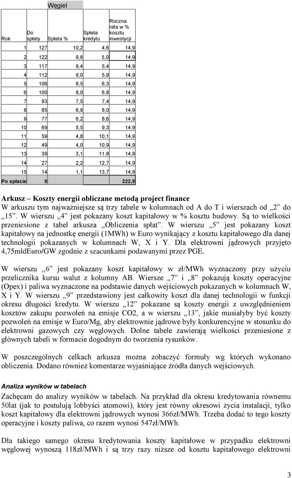 obliczane metodą project finance W arkuszu tym najważniejsze są trzy tabele w kolumnach od A do T i wierszach od 2 do 15. W wierszu 4 jest pokazany koszt kapitałowy w % kosztu budowy.