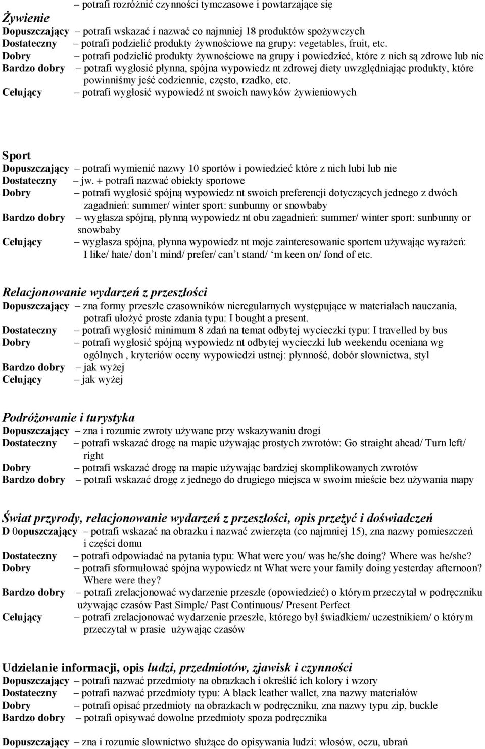 potrafi podzielić produkty żywnościowe na grupy i powiedzieć, które z nich są zdrowe lub nie Bardzo dobry potrafi wygłosić płynna, spójna wypowiedz nt zdrowej diety uwzględniając produkty, które