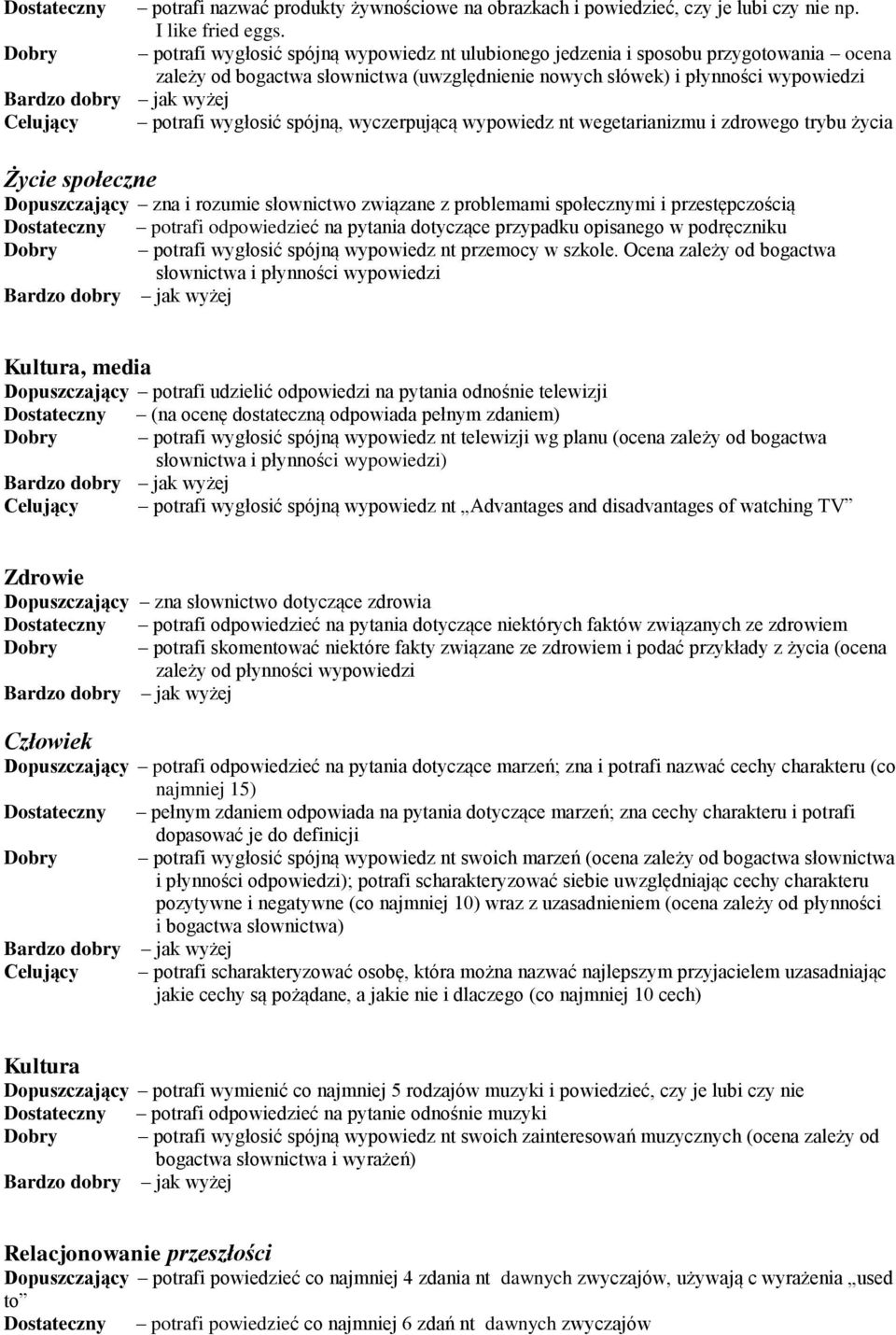 wyczerpującą wypowiedz nt wegetarianizmu i zdrowego trybu życia Życie społeczne Dopuszczający zna i rozumie słownictwo związane z problemami społecznymi i przestępczością potrafi odpowiedzieć na