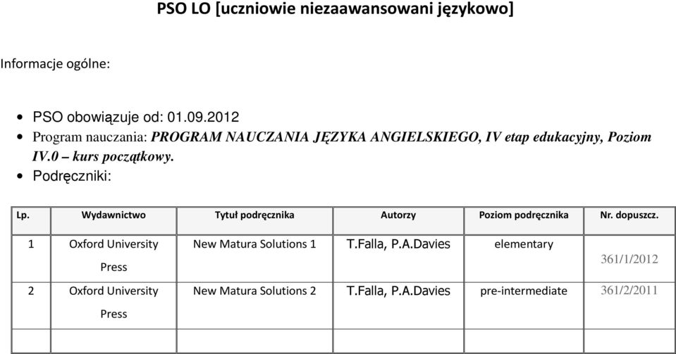 Podręczniki: Lp. Wydawnictwo Tytuł podręcznika Autorzy Poziom podręcznika Nr. dopuszcz.