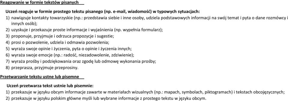 wypełnia formularz); 3) proponuje, przyjmuje i odrzuca propozycje i sugestie; 4) prosi o pozwolenie, udziela i odmawia pozwolenia; 5) wyraża swoje opinie i życzenia, pyta o opinie i życzenia innych;