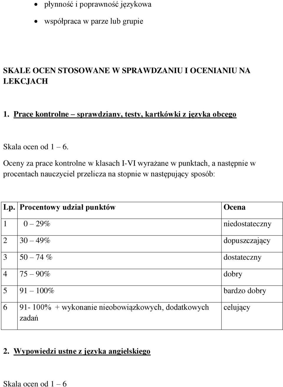 Oceny za prace kontrolne w klasach I-VI wyrażane w punktach, a następnie w procentach nauczyciel przelicza na stopnie w następujący sposób: Lp.