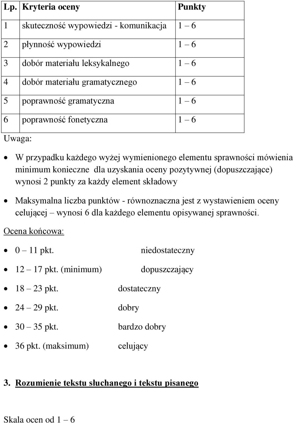 każdy element składowy Maksymalna liczba punktów - równoznaczna jest z wystawieniem oceny celującej wynosi 6 dla każdego elementu opisywanej sprawności. Ocena końcowa: 0 11 pkt. 12 17 pkt.