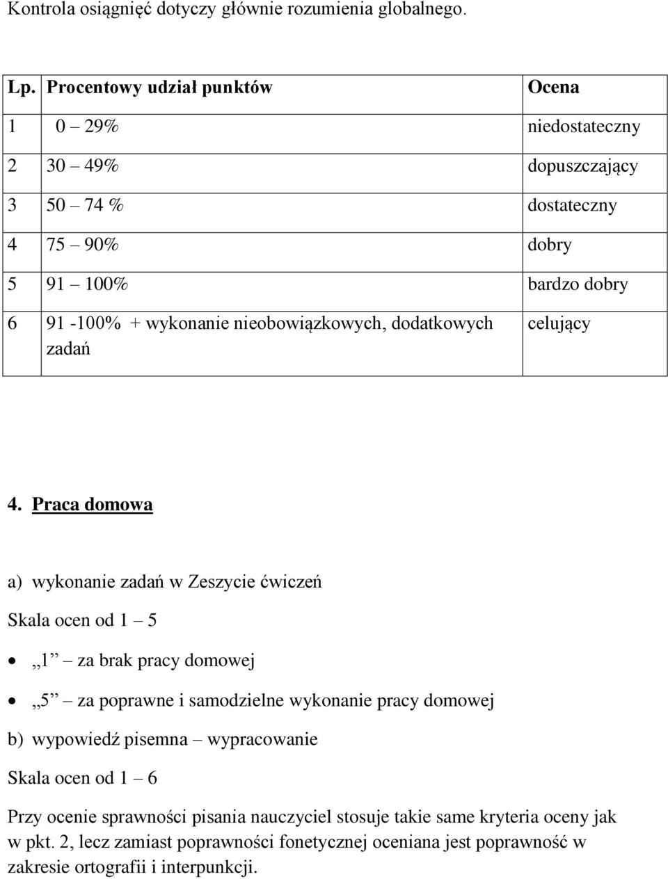 nieobowiązkowych, dodatkowych zadań celujący 4.