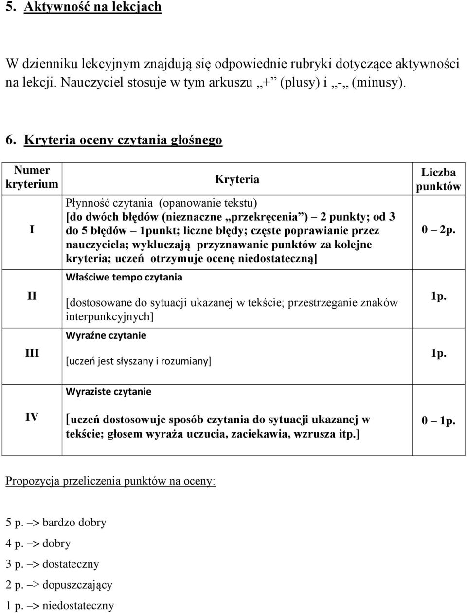 częste poprawianie przez nauczyciela; wykluczają przyznawanie punktów za kolejne kryteria; uczeń otrzymuje ocenę niedostateczną] Właściwe tempo czytania [dostosowane do sytuacji ukazanej w tekście;