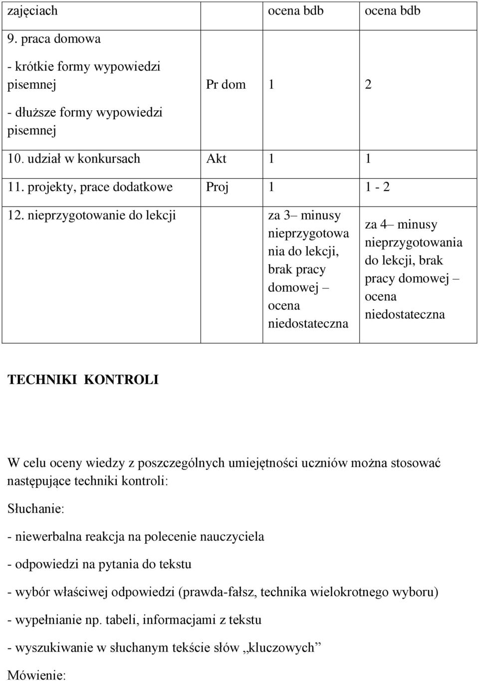 nieprzygotowanie do lekcji za 3 minusy nieprzygotowa nia do lekcji, brak pracy domowej ocena niedostateczna za 4 minusy nieprzygotowania do lekcji, brak pracy domowej ocena niedostateczna TECHNIKI