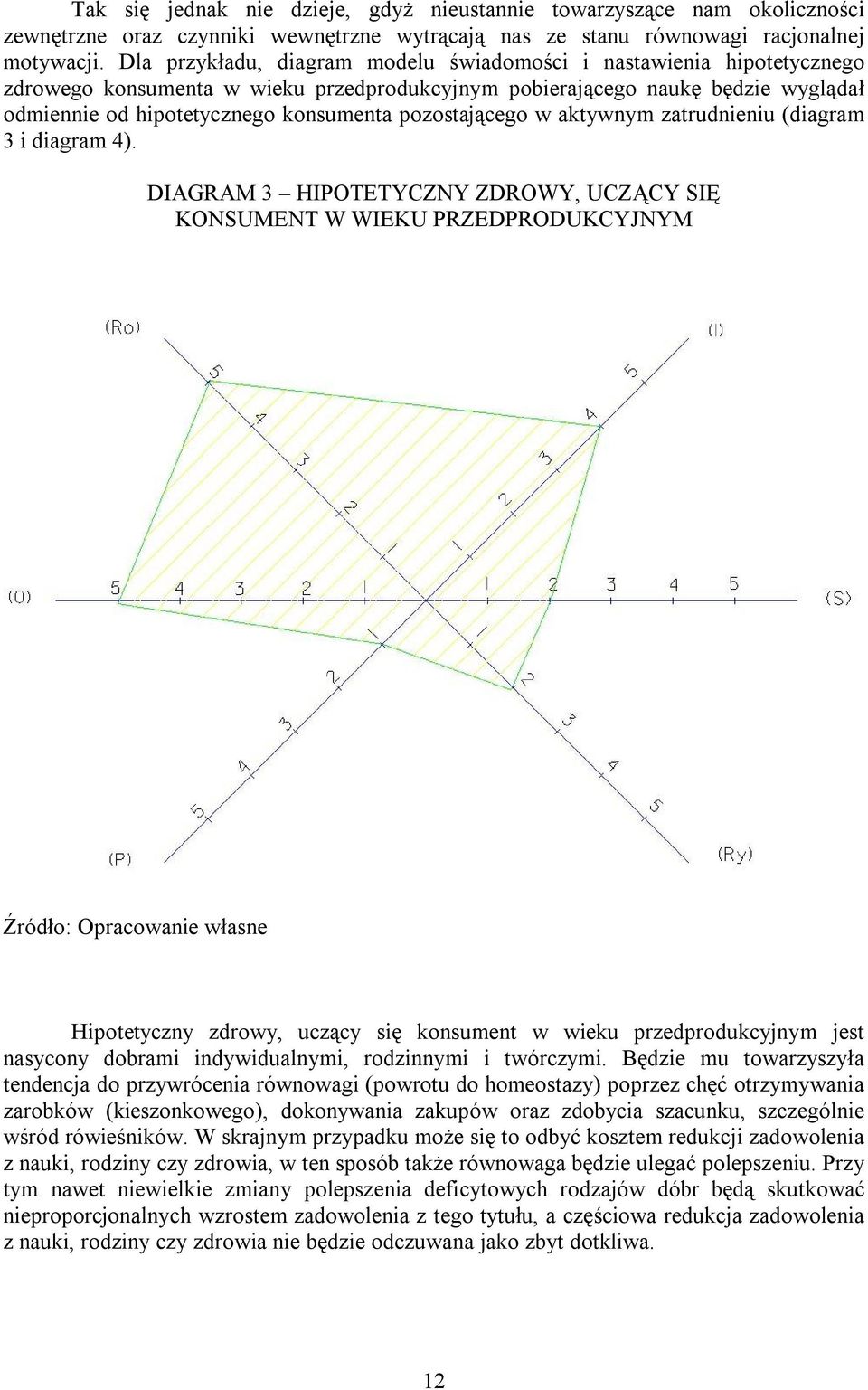 pozostającego w aktywnym zatrudnieniu (diagram 3 i diagram 4).