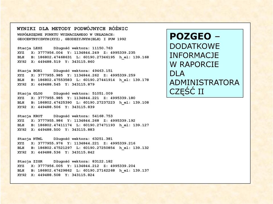259 BLH B: 186802.47553583 L: 60190.27441914 h_el: 139.178 XY92 X: 449488.545 Y: 343115.879 Stacja GLOG Długość wektora: 51051.009 XYZ X: 3777955.985 Y: 1134844.221 Z: 4995339.180 BLH B: 186802.