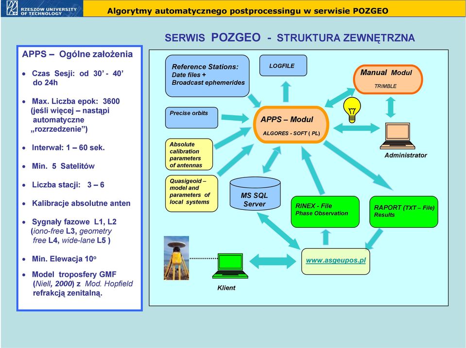 5 Satelitów Absolute calibration parameters of antennas Administrator Liczba stacji: 3 6 Kalibracje absolutne anten Sygnały fazowe L1, L2 (iono-free L3, geometry free L4, wide-lane L5