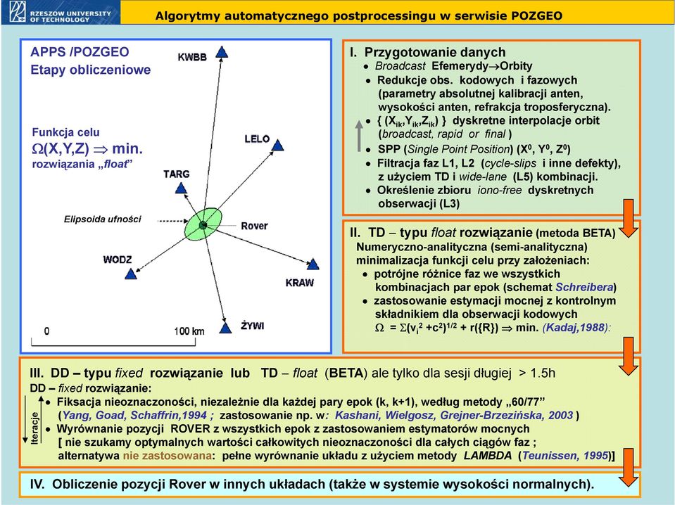 { (X ik,y ik,z ik ) } dyskretne interpolacje orbit (broadcast, rapid or final ) SPP (Single Point Position) (X 0, Y 0, Z 0 ) Filtracja faz L1, L2 (cycle-slips i inne defekty), z użyciem TD i