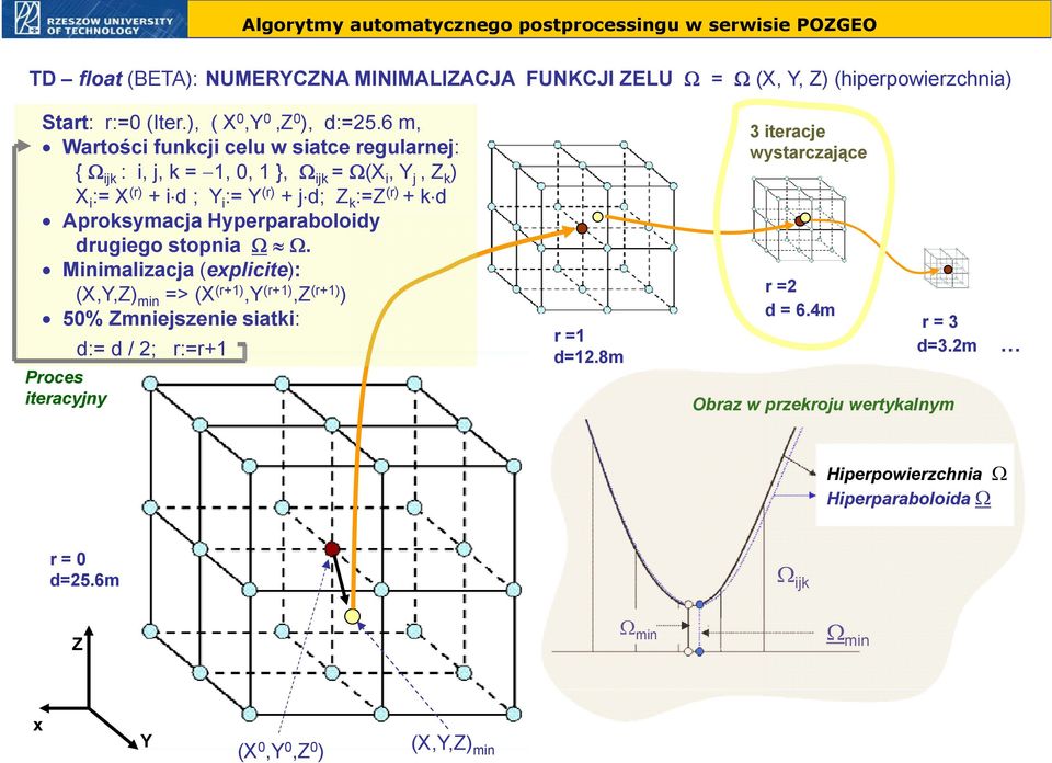 Aproksymacja Hyperparaboloidy drugiego stopnia Ω Ω.