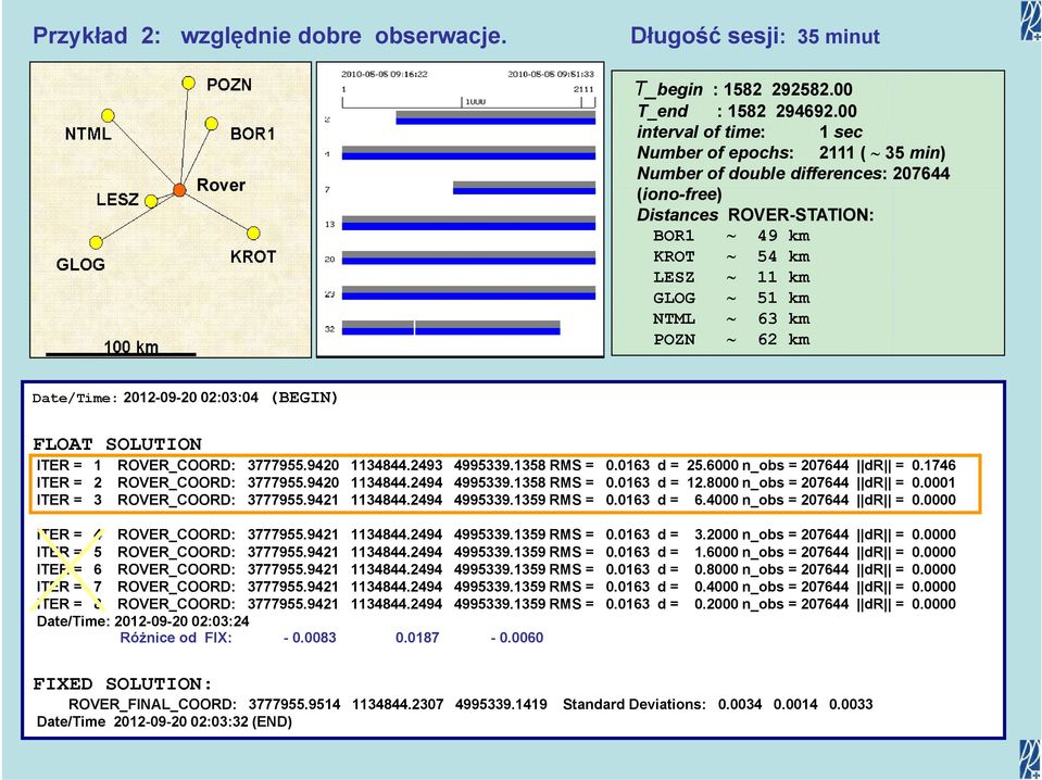 Date/Time: 2012-09-20 02:03:04 (BEGIN) FLOAT SOLUTION ITER = 1 ROVER_COORD: 3777955.9420 1134844.2493 4995339.1358 RMS = 0.0163 d = 25.6000 n_obs = 207644 dr = 0.1746 ITER = 2 ROVER_COORD: 3777955.